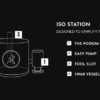Iso Station by Apex Ancillary
